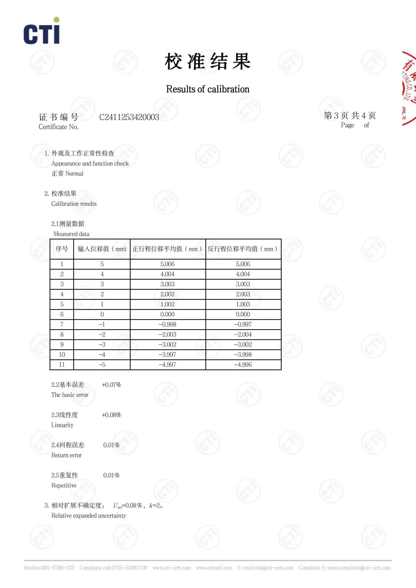 cti